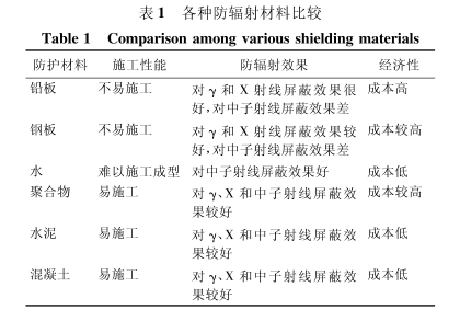 阿勒泰硫酸钡砂施工方法